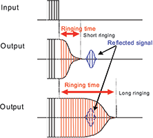 Figure 2. Ultrasonic device.